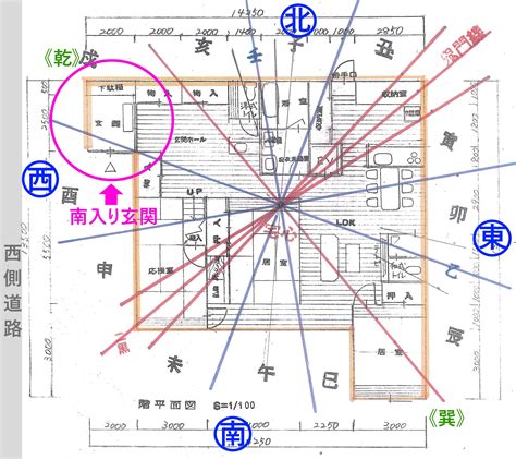 巽宅風水|家相風水で北西玄関の影響や対策は？方角別の間取り。